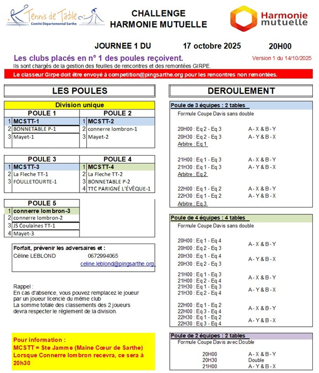 Challenge Harmonie  J1