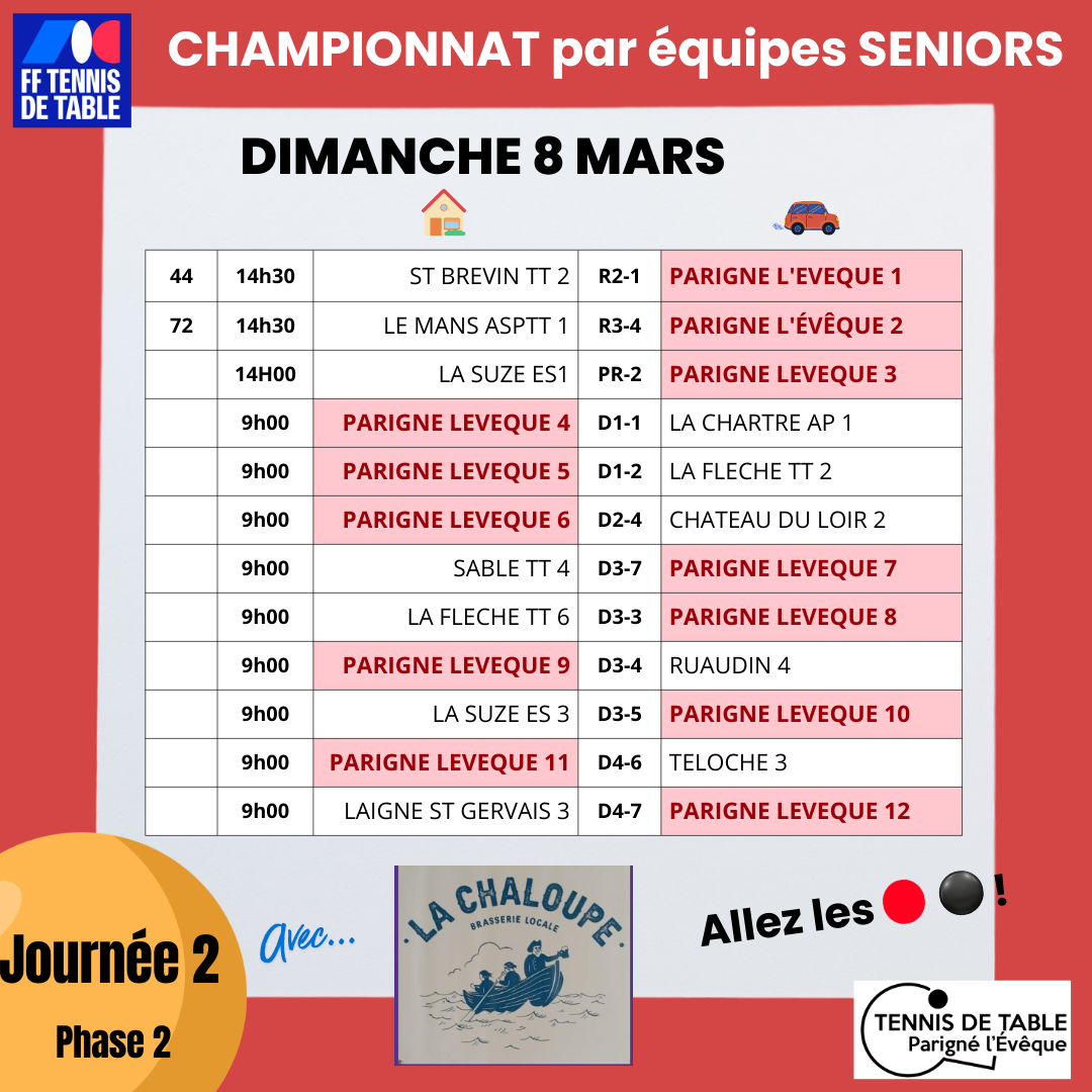Championnat sénior Ph2 J2