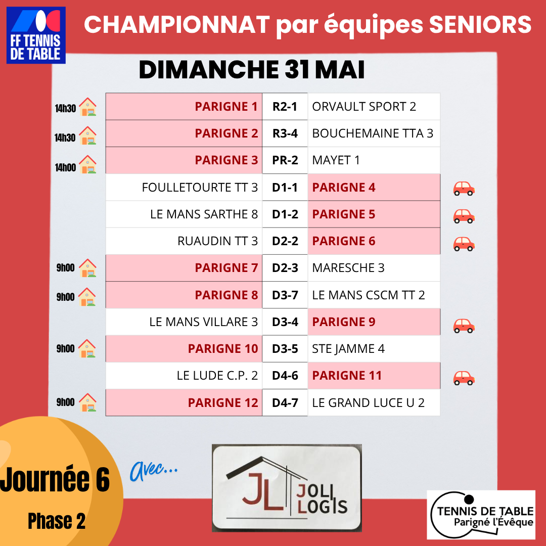 Championnat sénior Ph2 J6