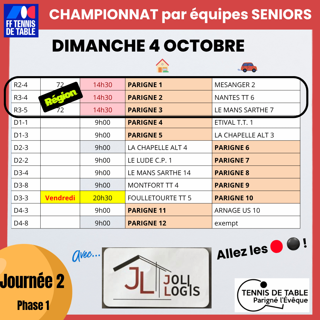 Champ. séniors Ph1 J2 départ.