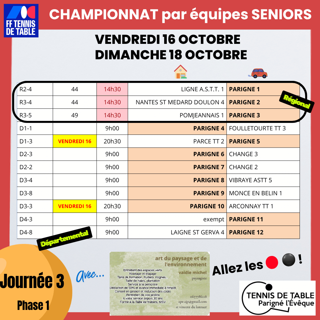 Champ. séniors Ph1 J3 régional