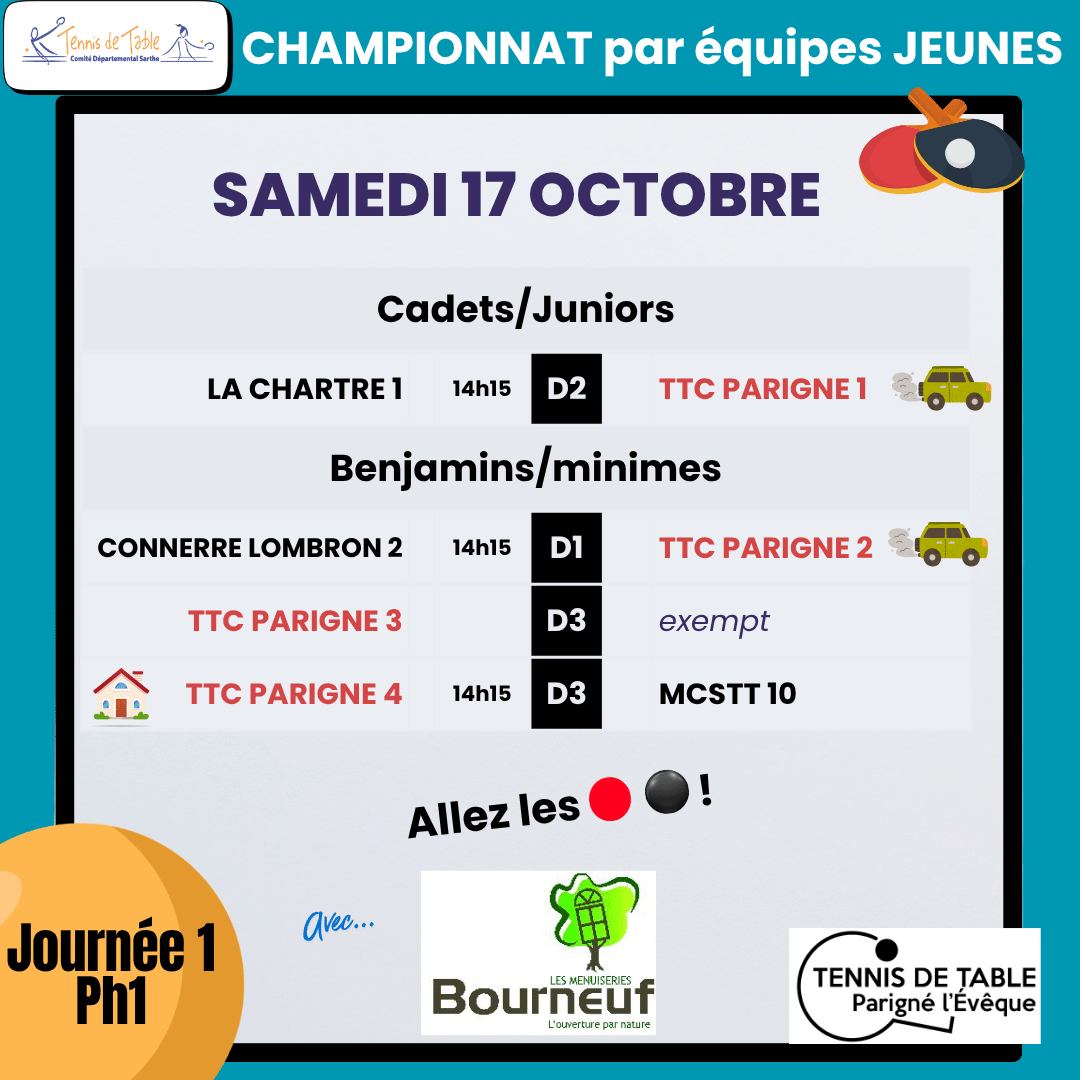 Champ. jeunes Ph1 J1