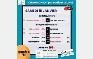 Championnat jeunes par équipes Ph1 - J4