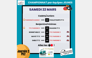 Championnat jeunes par équipes Ph2 - J2