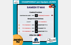 Championnat jeunes par équipes Ph2 - J4