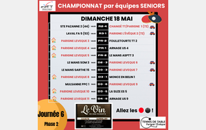 Championnat séniors par équipe Ph2- J6
