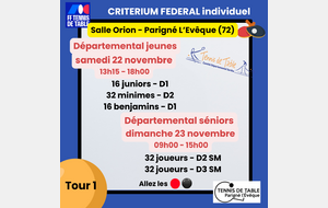 Critérium Fédéral tour 2 Seniors Départemental