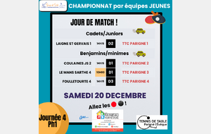 Championnat jeunes Ph1 J4