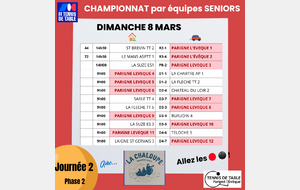 Championnat sénior Ph2 J2