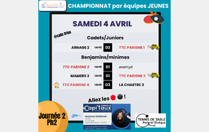 Championnat jeunes Ph2 J2