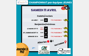 Championnat jeunes Ph2 J3