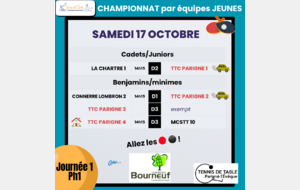Champ. jeunes Ph1 J1