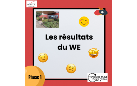 Les résultats du WE